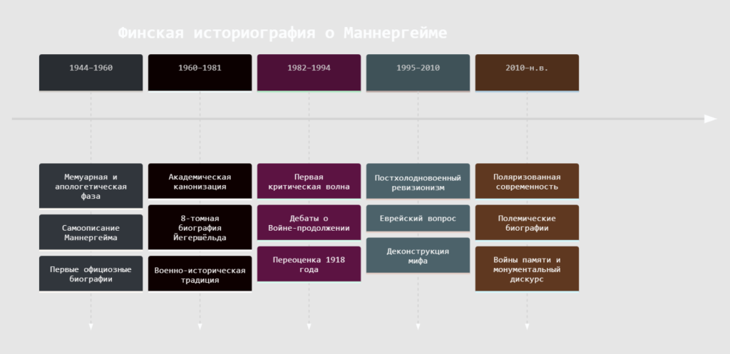 финская историография .png